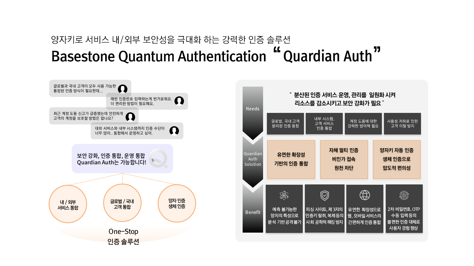 Quardian Auth 구성도